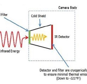 Understanding Cooled vs Uncooled Optical Gas Imaging Understanding Cooled vs Uncooled Optical Gas Imaging
