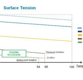Precision Cleaning Vapor Degreasing Precision Cleaning Vapor Degreasing