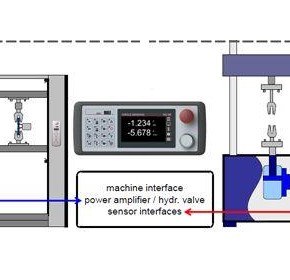 Why consider test machine modernisation? Why consider test machine modernisation?