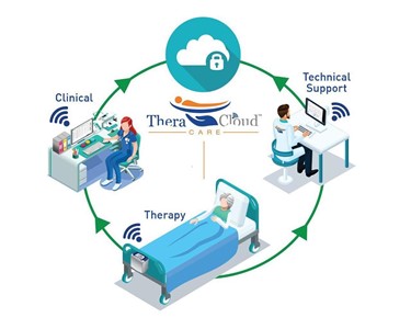 TheraCloud - Monitored Pressure Care for Complete Peace of Mind.
