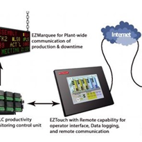 Production monitoring system using EZAutomation products