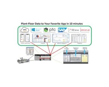Softing Industrial - Appliance Transaction Modules | Rockwell - eATM tManager ControlLogix 