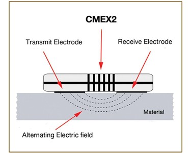 TRAMEX - Concrete Moisture Meters - CME XPERT II