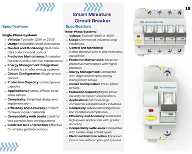 APS Technology Australia - Smart Miniature Circuit Breaker