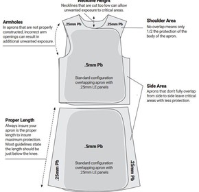 Important considerations when buying a Full Overlap Style Apron Important considerations when buying a Full Overlap Style Apron