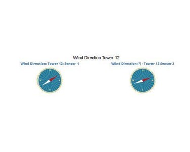 Pacific Data Systems Australia - Wind Speed Alarm 