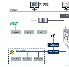 Gateway as a bridge to a future-proof process landscape Gateway as a bridge to a future-proof process landscape