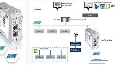 Gateway as a bridge to a future-proof process landscape