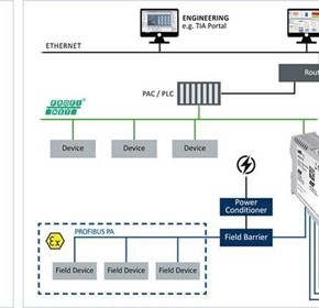 Softing – Gateway As A Bridge To A Future-Proof Process Landscape
