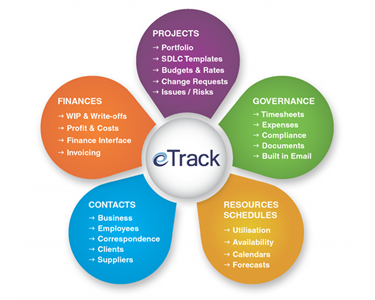 Project, Resource & Project Management Software