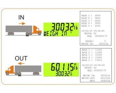 Rinstrum - R420 Firmware Indicator | K405 
