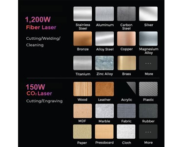 GWEIKE - M3 Ultra - 6 in 1 CNC CO2 & Fiber - Laser Cutting & Welding Machine