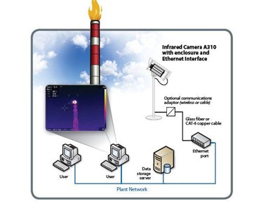 IMC - Gas Flare Monitoring