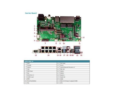 Everfocus - Edge Computer  | Industrial PC | eNVP-JNN-IV-DC008 (eIVP1570DE-CB)	