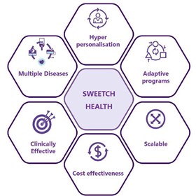 Sweetch Health App for Chronic Disease Management