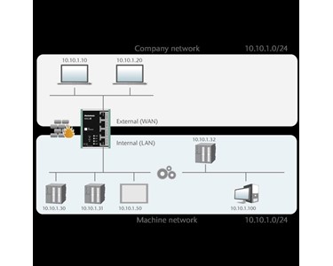 Helmholz - Industrial NAT Gateway/Firewall - WALL IE