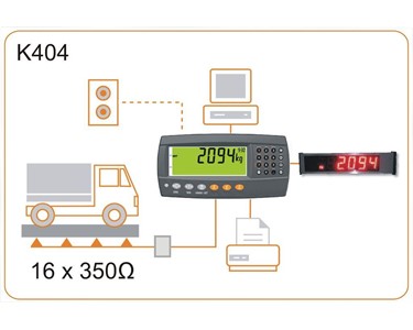 Rinstrum - R420 Firmware Indicator | K404 