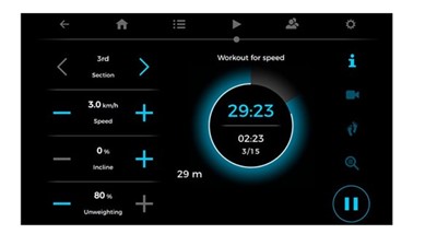 Evolution of gait asymmetry during body-weight supported treadmill therapy