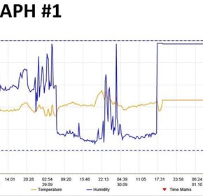 Real Life Data - Process Freezer and Humidity Control data logging Real Life Data - Process Freezer and Humidity Control data logging
