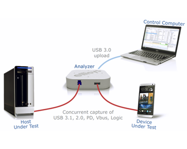 USB Protocol Testing | Ellisys USB Explorer 350
