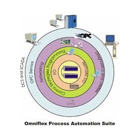 Process Automation Suite - Maxiflex | Engineering Software