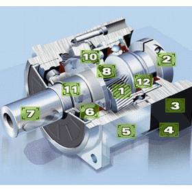 Helical Gearboxes | AB Series
