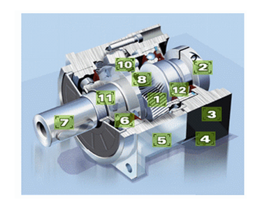 Helical Gearboxes | AB Series