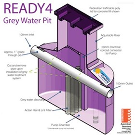 Grey Water Recycle Systems | Grey Water Pit READY4