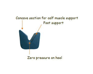 CliniRest - Pressure Care Foot Rest