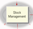 Stock Control & Inventory Management Accounting Software