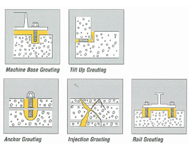 Sika - Grouting