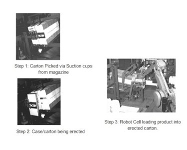 Case Erector System