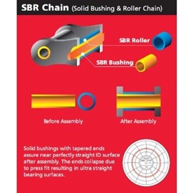 Solid Bushing & Roller Chain - SBR-PRIME Roller Chain Roller Chain