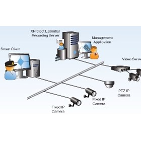 Video Surveillance Software | XProtect Essential