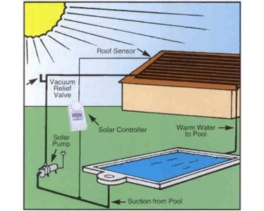 Hydromatt Solar Pool Heating