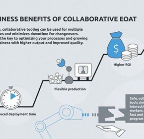 Traditional and Collaborative Robot applications - what is the difference? Traditional and Collaborative Robot applications - what is the difference?