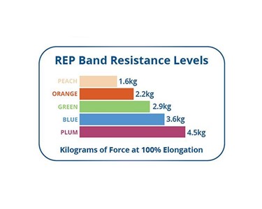 REP Band - Exercise Band | Repband 5.5m & 45m Roll - All Levels