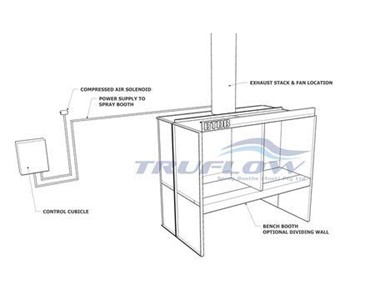 Truflow - Bench Type Dry Filter Spray Booth