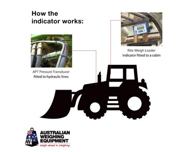 AWE - Rite-Weigh Loader with Pressure Transducer 