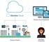 Domino Cloud - Monitoring your Inkjet High Performance Printer