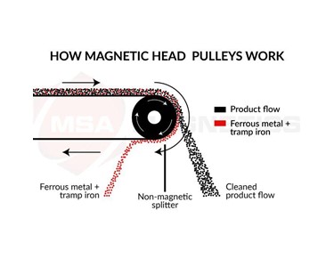 MSA - Magnetic Head Pulley Conversion