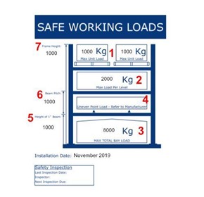 How To Read A Pallet Racking Load Sign How To Read A Pallet Racking Load Sign