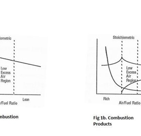 Combustion Optimisation Combustion Optimisation