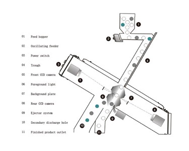 Taiho - Zervi Chute Colour Sorter