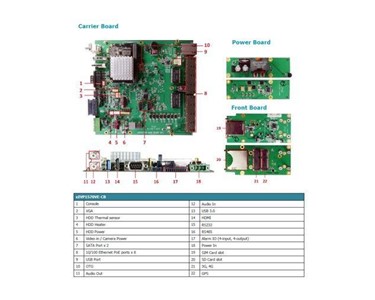 Everfocus - Edge Computer |  Industrial PC | eNVP-JNN-IV-VC008 (eIVP1570VE-CB)