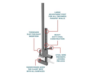 SafeSmart Access - Edge Protection | King Klampz