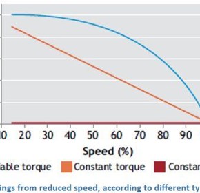 Does power consumption on your Blast Chamber bother you? Does power consumption on your Blast Chamber bother you?