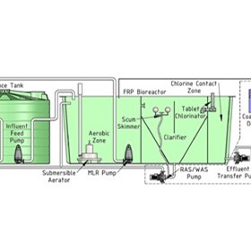 MAK Water | Sewage Treatment | Activated Sludge Bioreactor (ASBR)