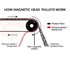 How MSA Magnetic Head Pulleys Work