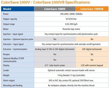 Liad ColorSave 1000V Volumetric Dosing System